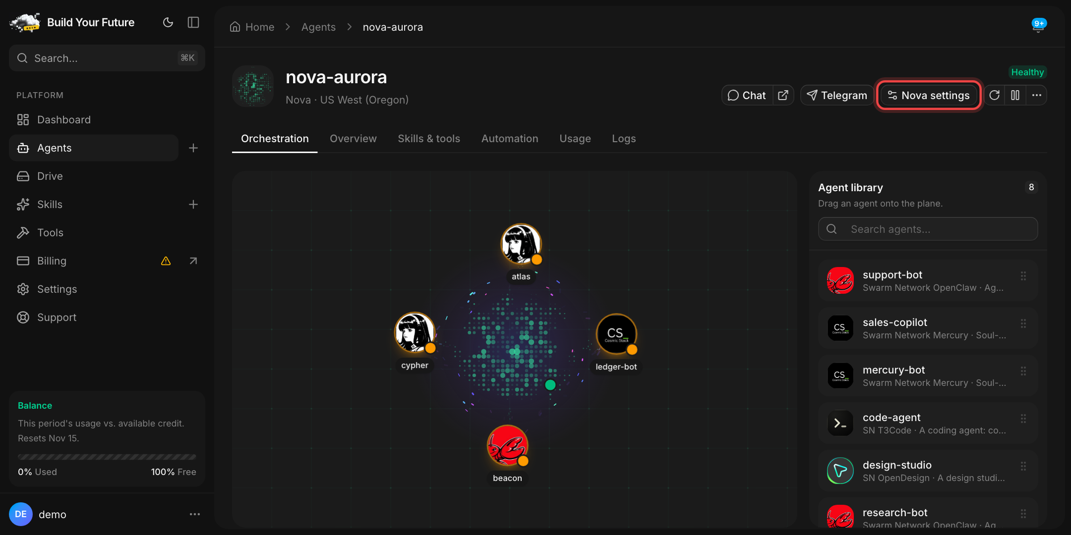 The Nova page header. A red box marks the Nova settings button between the Telegram button and the restart icon.