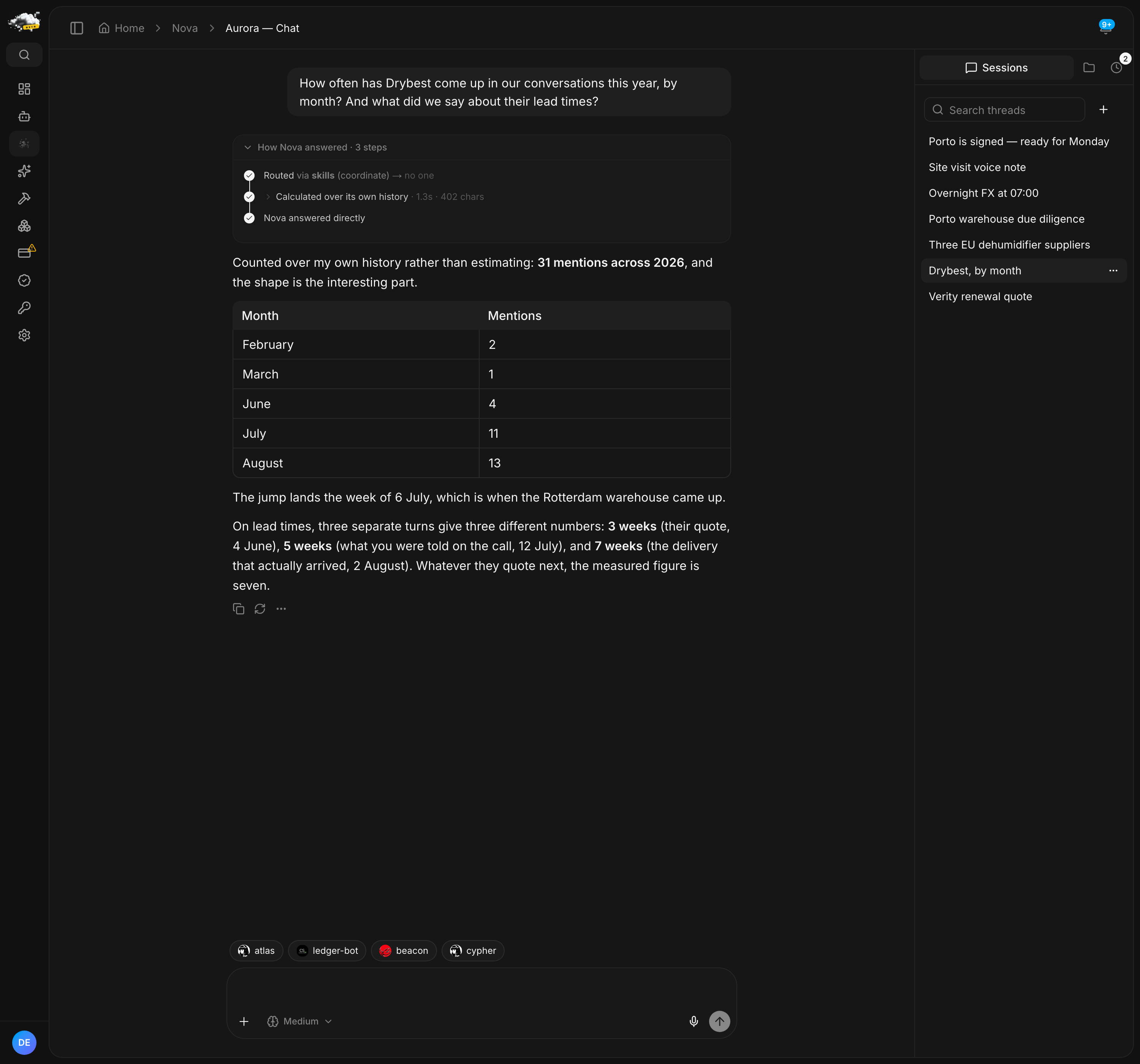 A chat where Nova counts 31 mentions of a supplier by month in a table, and reports three conflicting lead times with the dates they were said