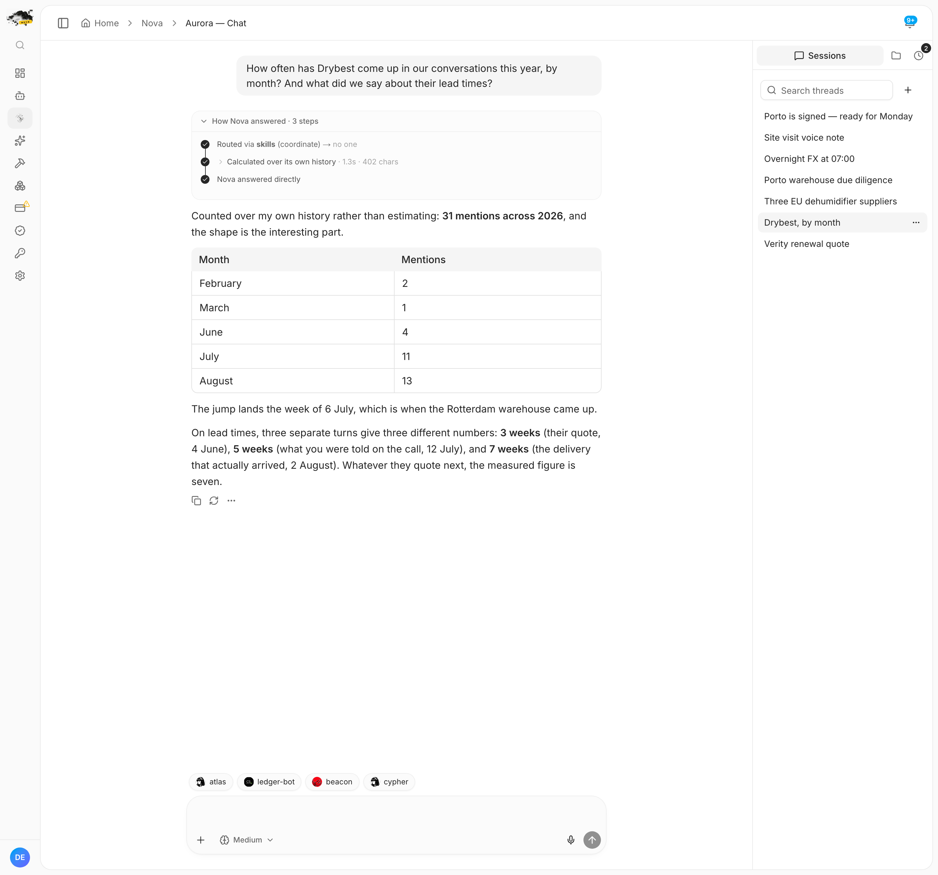 A chat where Nova counts 31 mentions of a supplier by month in a table, and reports three conflicting lead times with the dates they were said