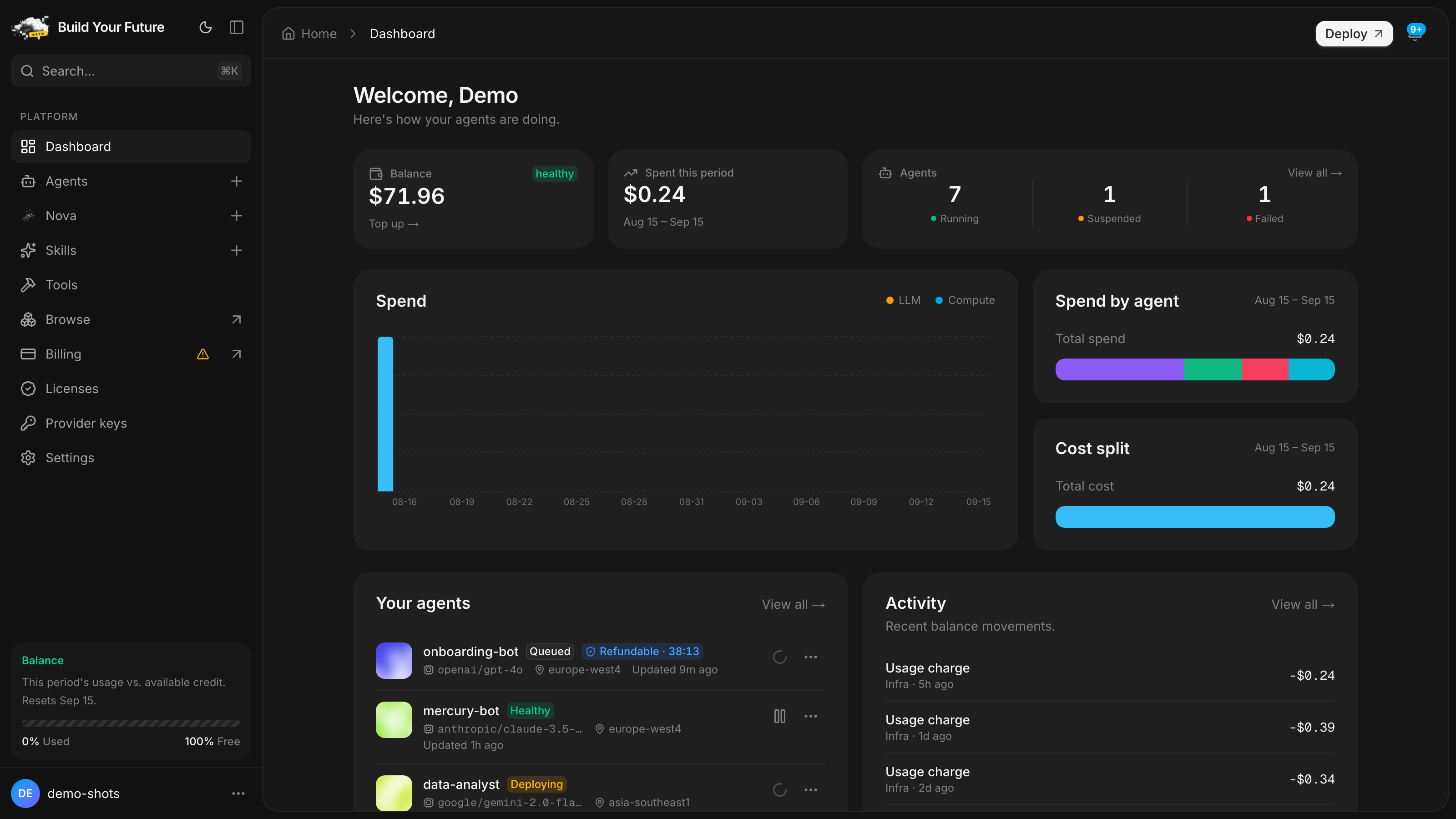 The Build Your Future dashboard, showing balance, spend for the period and seven running agents